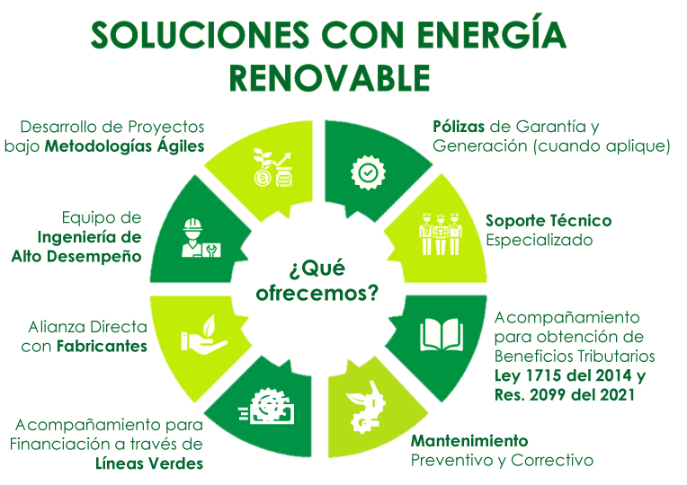 soluciones con energía renovable